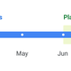 Android 13’s Platform Stability tracker.